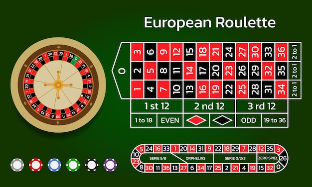 European Roulette Online